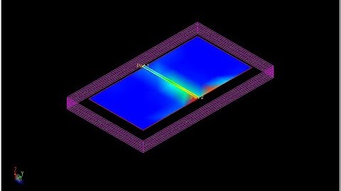 Electrodynamics Session3