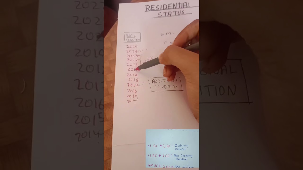 RESIDENTIAL STATUS part 1 