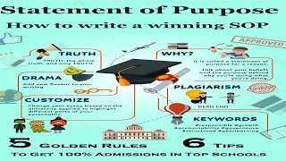 How to Write a Winning Statement of Purpose (SOP/Admission Essay)