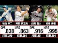 【TOP50】プロ野球通算OPSランキング