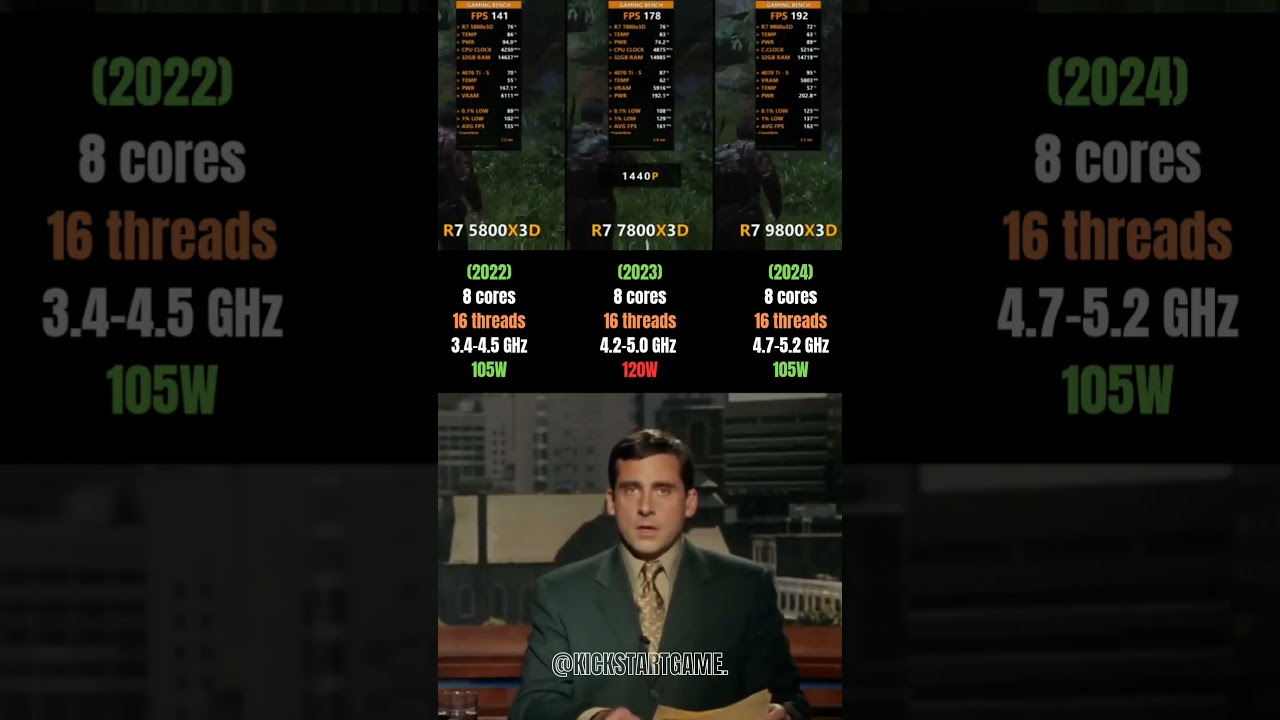 The Ultimate Ryzen X3D Showdown – 5800X3D vs 7800X3D vs 9800X3D ⚔️