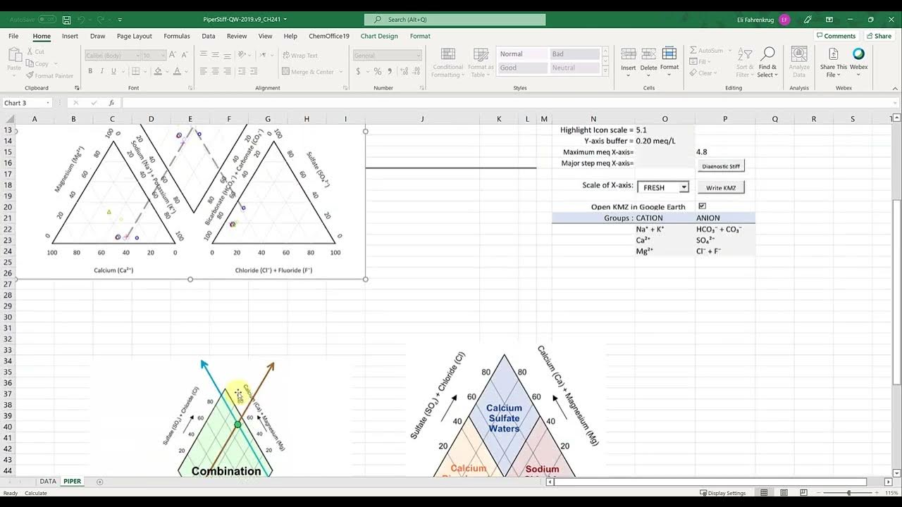 Piper and Stiff Plots in Excel - YouTube