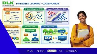 Machine Learning Tutorial | Data Preprocessing | Exploratory Data Analysis | Model Evaluation