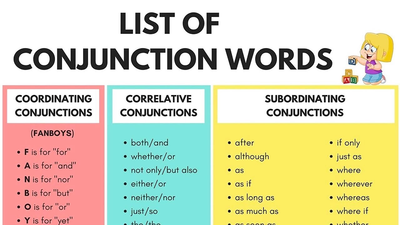 Coordinating Conjunction (FANBOYS): Useful Rules & Examples - ESL Grammar