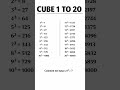 📚 CUBE 1️⃣ se 2️⃣0️⃣ tak yaad hai? 🤔Agar topper banna hai to ye list rat lo! 💪#short#maths tricks