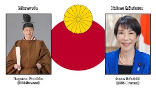 君が代 Kimigayo | Emperor & Prime Ministers | Japan (Updated)