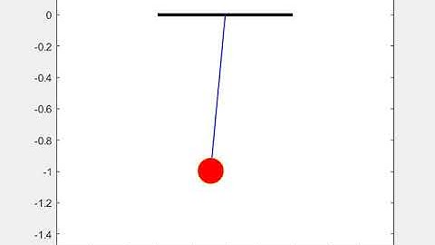 Simple pendulum animation