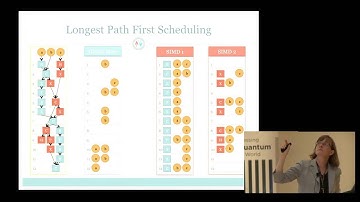 Language, Compiler, and Optimization Issues in Quantum Computing - Margaret Martonosi - June 10 2015