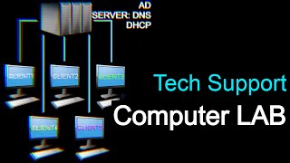 Computer Lab Setup for Active Directory, DHCP and DNS. screenshot 4