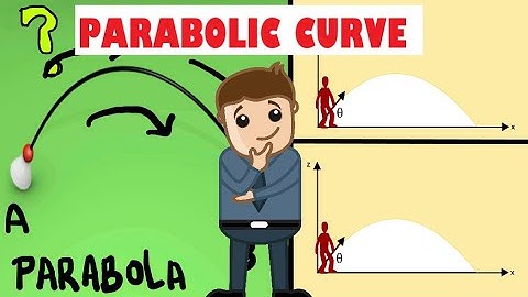 PARABOLIC CURVE