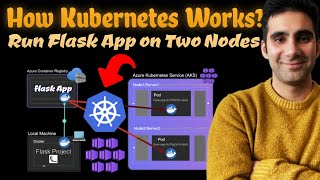 Deploy a Flask App To Azure Kubernetes (AKS) Running on Two Nodes - why and how we use Kubernetes