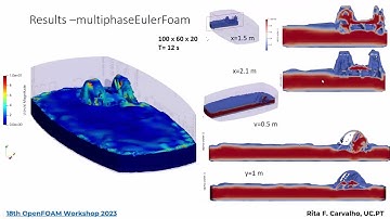 18th OpenFOAM Workshop - Multiphase flows 4