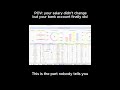 Debt-Free Journey | Budgeting &amp; Productivity Tips#viralshorts