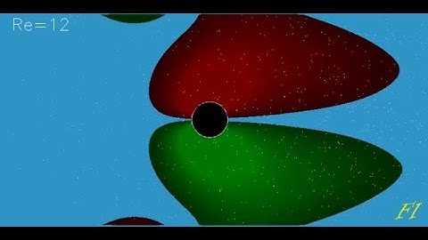 Flow past a cylinder at Re=2, in a too-small computational domain