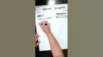 Grow Your Business Using Storytelling (The Hero’s Journey Framework)