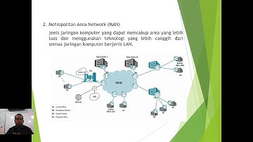 X - TKJ - KJD - Instalasi Jaringan Komputer