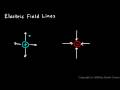 Physics 12.3.4a - Electric Field Lines