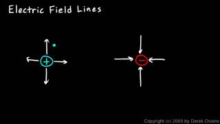 Celebrity Physics 12.3.4a - Electric Field Lines Profile
