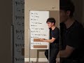 英検3級レベルの英語クイズ