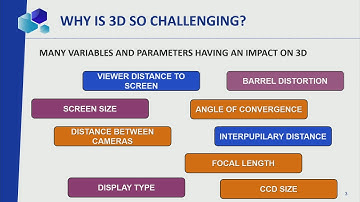 SD&A 2020: CubicSpace: A reliable model for proportional, comfortable and universal capture...