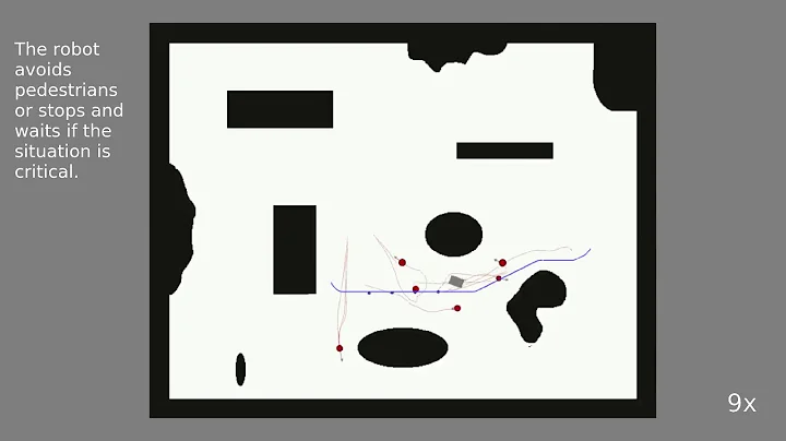 DRL in the Navigation of Mobile Robots in Static and  Dynamic Environements