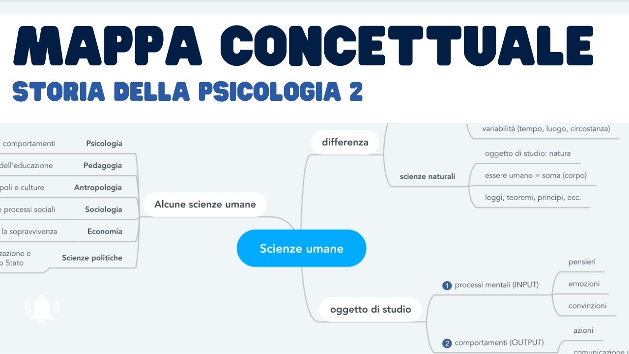 storia-della-psicologia-2-psicoanalisi-comportamentismo-cognitivismo
