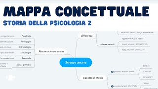 Storia della psicologia 2: psicoanalisi, comportamentismo, cognitivismo (mappa concettuale)