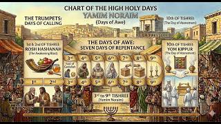 An overview of Moedim (prophetic festivals) discussing the Rapture, from Propehcy Watchers 6 8 2026.