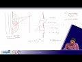 Double?Slit Diffraction #swayamprabha