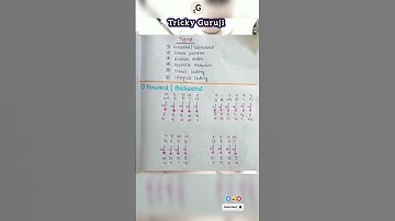 Coding - Decoding , Reasoning,Maths, Railway Group D, NTPC, SSC,#shortsvideo #viralshort #viralvideo