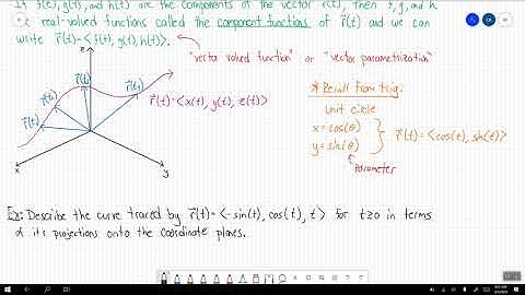 Vector Functions and Space Curves