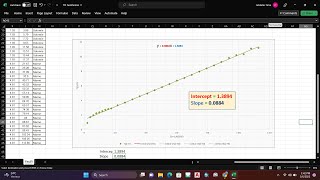 How to calculate Slope and Intercept of line in Excel