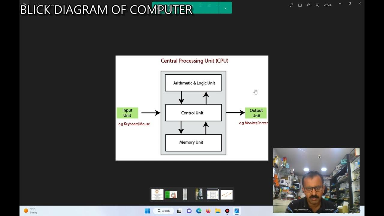 BLOCK DIAGRAM OF A COMPUTER AND ITS EXPLANATION IN KANNADA YouTube