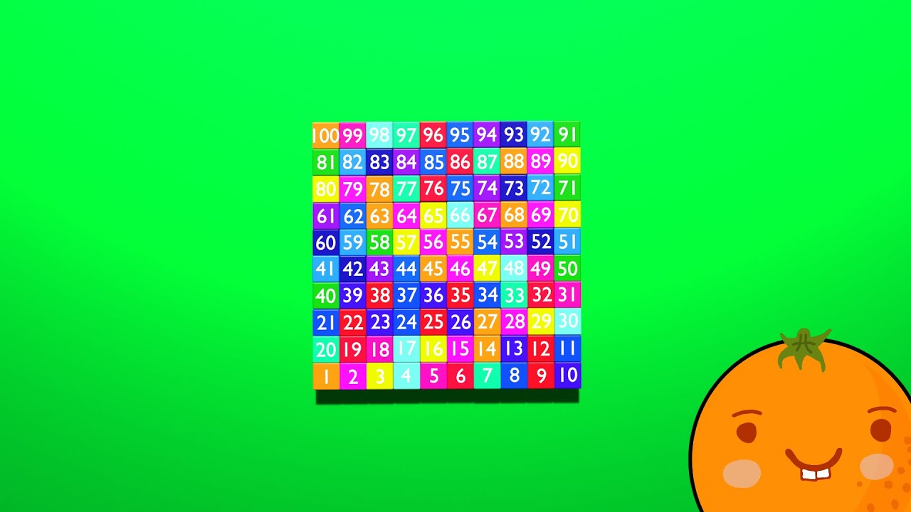 Numbers Song | Counting From 1 to 100