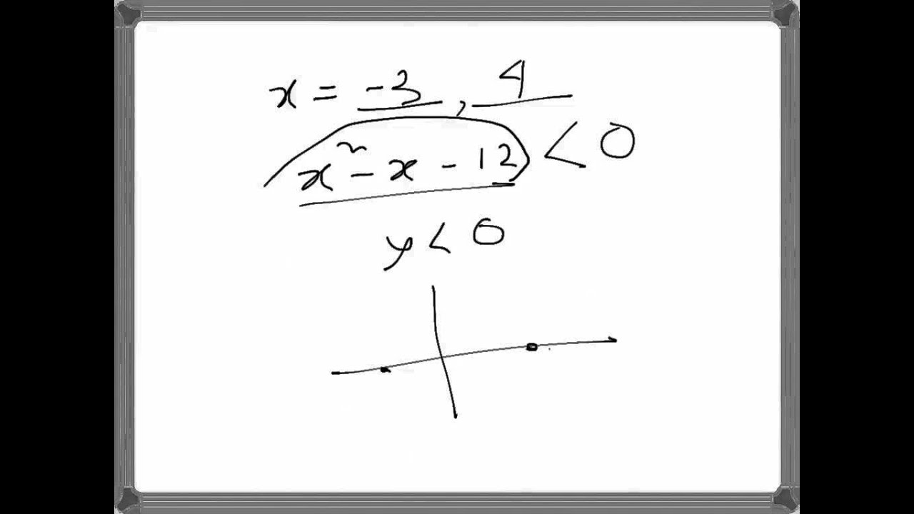 Algebra Inequality problem Example YouTube Algebra inequality problem example youtube