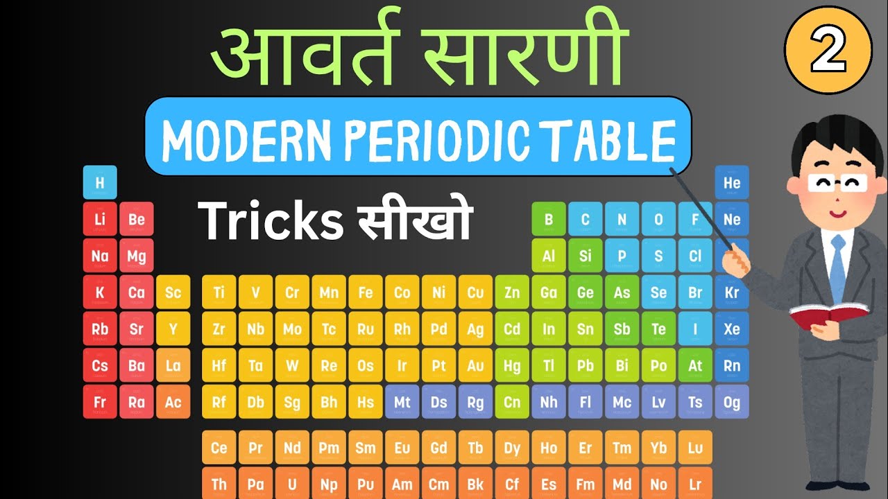 Modern Periodic Table Simplified: Elements, Groups aur Periods (Hindi ...