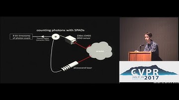 Reconstructing Transient Images From Single-Photon Sensors | Spotlight 2-1B