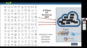 Energy Efficiency on the (IoT) Edge - Rich Wolski
