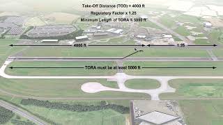 ATPL AIRCRAFT PERFORMANCE #31 Class B Multi Engine Performance   "Takeoff" Part 1