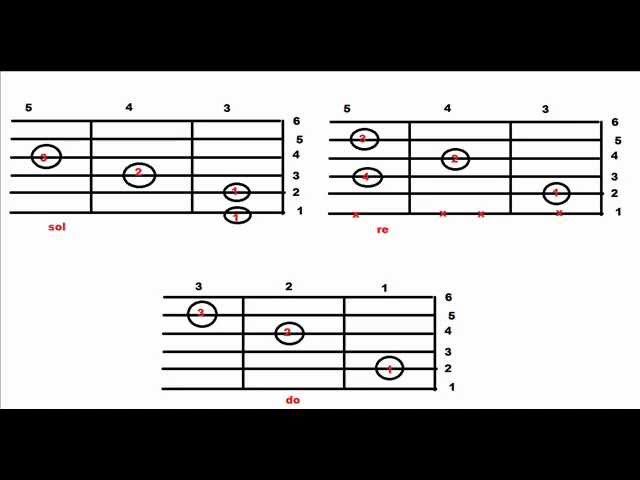 ACORDES de 4 sus - 7 - 9 - Manual Guitarra Eléctrica