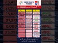 Today Solar Panel Rates Update In Lahore #solarsystem #solar #lahore #pakistan I Unique Solar