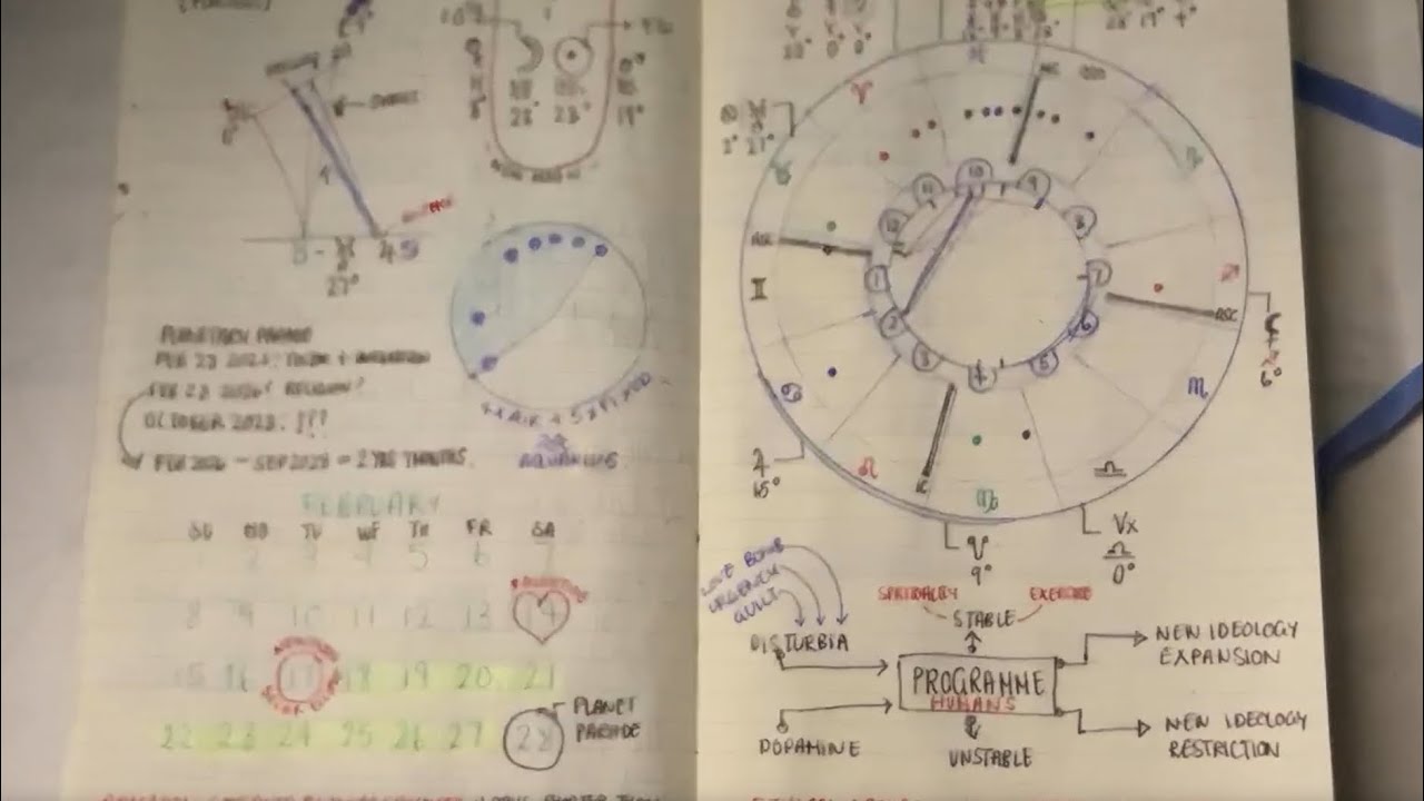 Новолуние в Водолее. 17 февраля 2026 года.