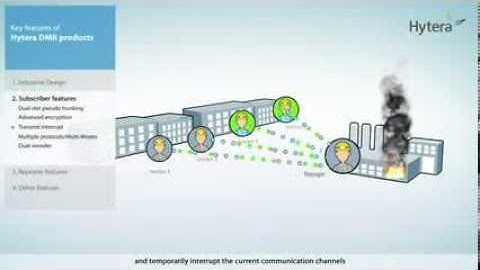 Hytera DMR Transmit Interrupt