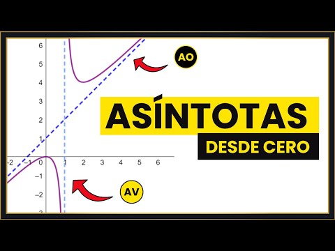 Vídeo: Quina funció no té asímptota horitzontal?