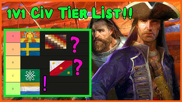 Aoe3 Civ Tier List - INSANE changes! February 2022