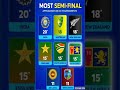 Most Semi-Final Appearances in ICC Tournaments 🏏 #t20worldcup #cricketstats