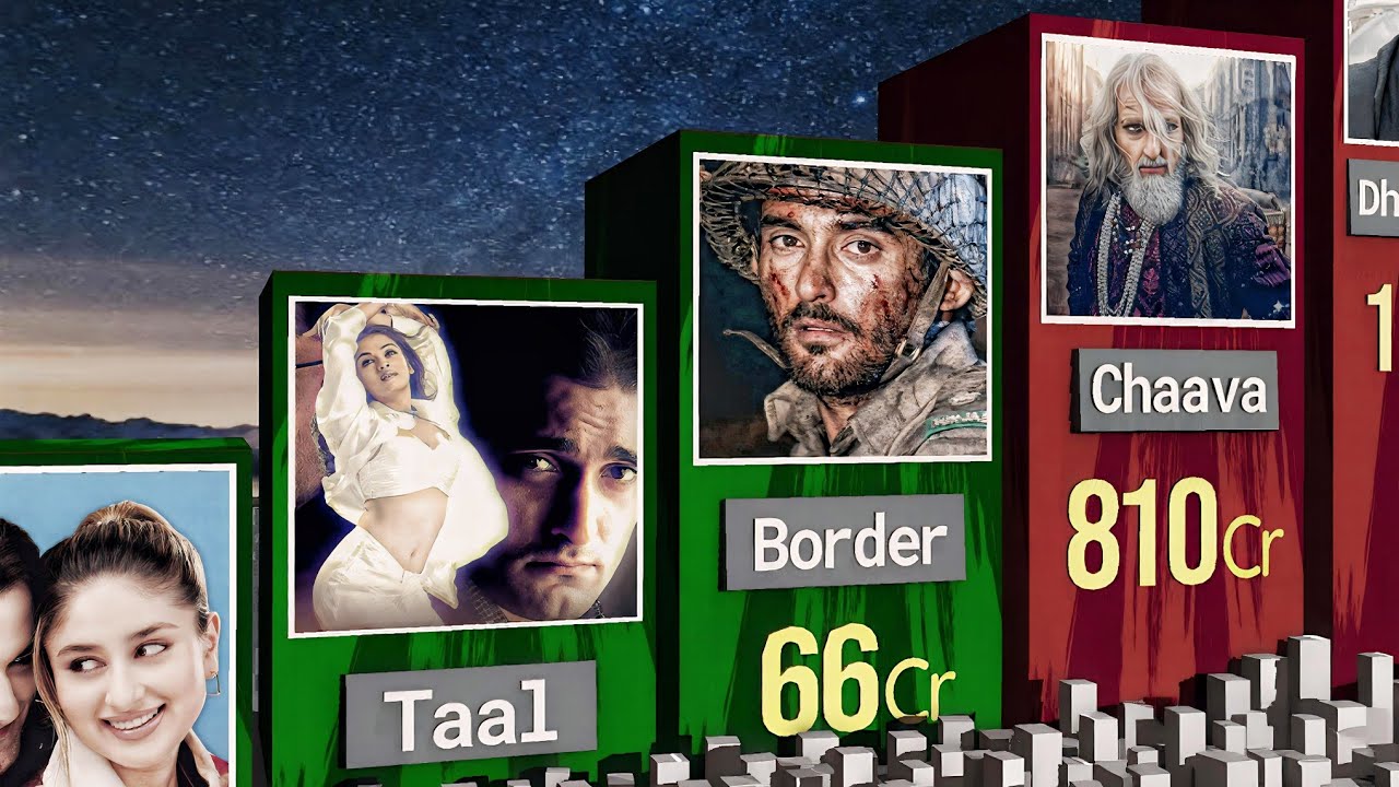 Akshaye Khanna's Highest Grossing Movies 🍿😱 | @scrollingdata 