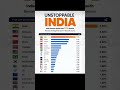 📊 भारत की GDP Growth 7.4%! FY 2025-26 का पहला अग्रिम अनुमान | Economy Update 2026