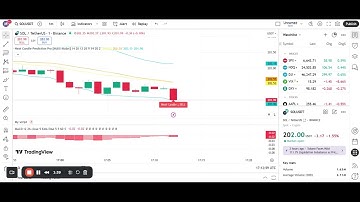 Predicting the Next Candle with 95% Accuracy ⚡ | Best Pine Script Strategy 2025