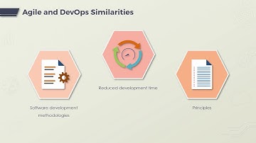 DevOps and Agile